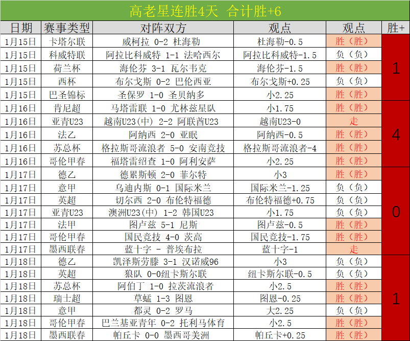 王者之姿,印尼超神算,再揽,世界杯预选赛,2026世界杯,足球预选赛,各国球队,赛程安排