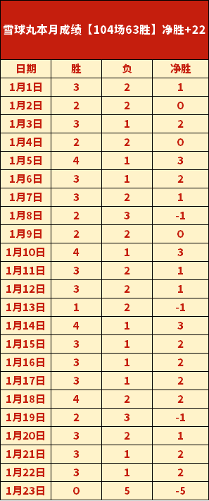 埃迪,豪面对利物,浦屡遭败绩,世界杯预选赛,2026世界杯,足球预选赛,各国球队,赛程安排