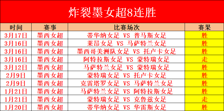 吉林九台农,商银行力克,对手,世界杯预选赛,2026世界杯,足球预选赛,各国球队,赛程安排