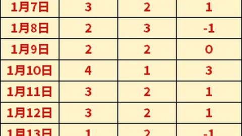 埃迪-豪面对利物浦屡遭败绩，战绩惨淡：2平12负苦战14场