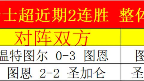 “埃及豪门超泽德FC再展雄风，连胜势头不可挡！
