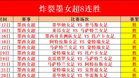 吉林九台农商银行力克对手20分大胜